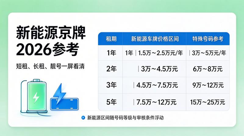 京牌指标转让风险规避指南
